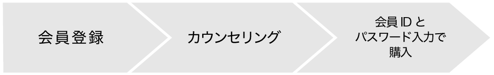 ご注文の流れ